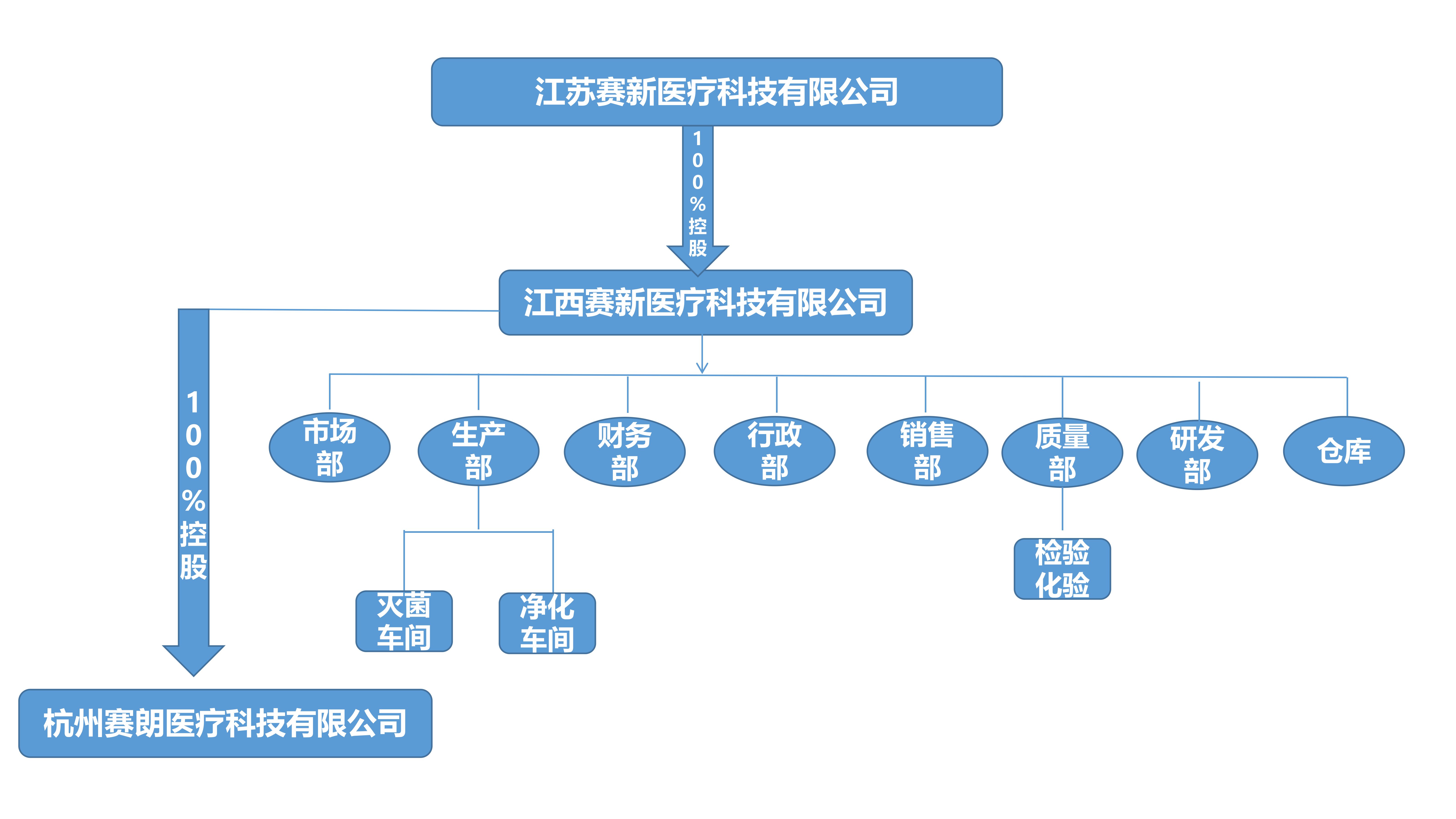 赛新医疗科技2023-4备_04.png