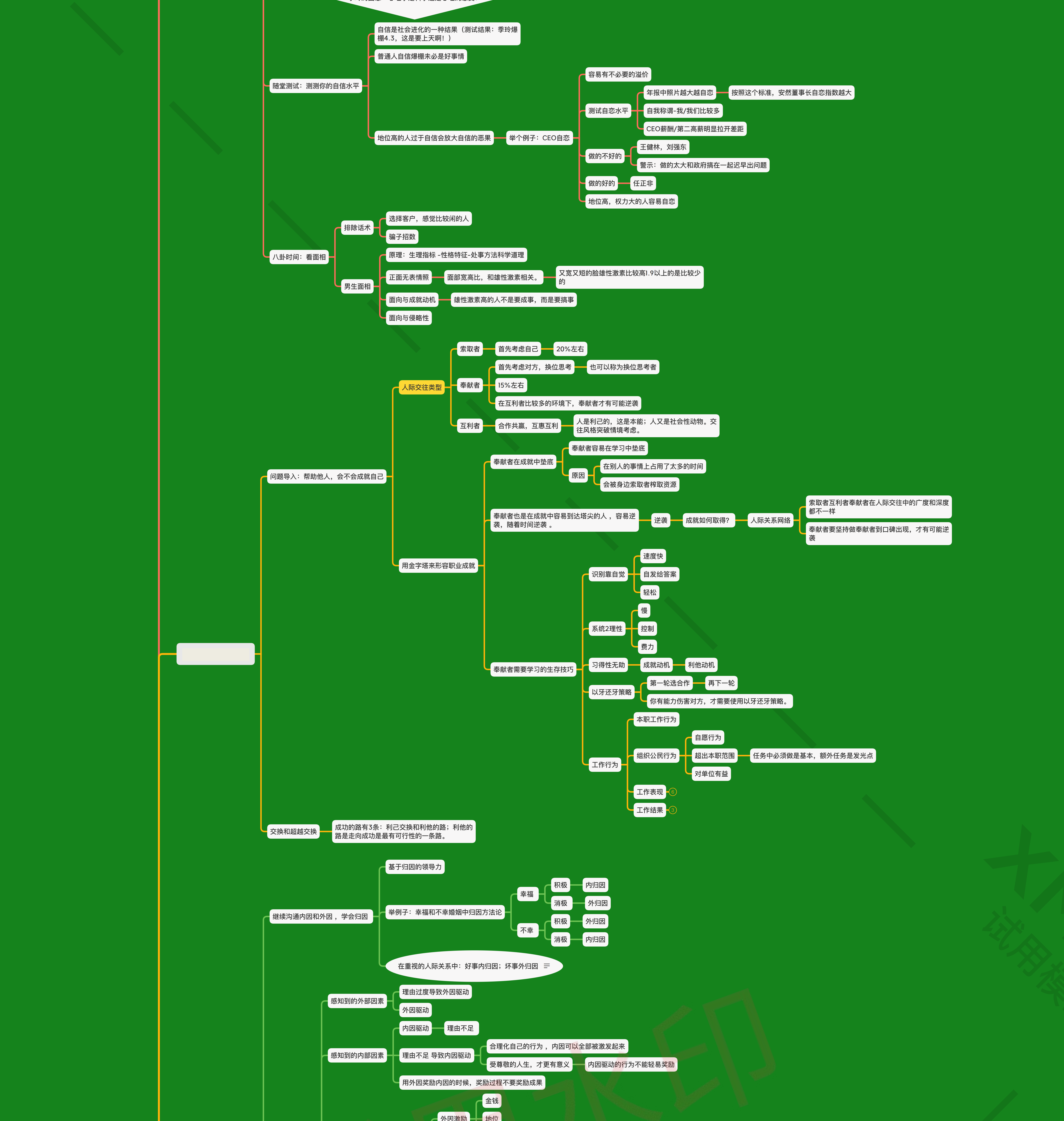 《心理行为与决策》-思维导图_01.png