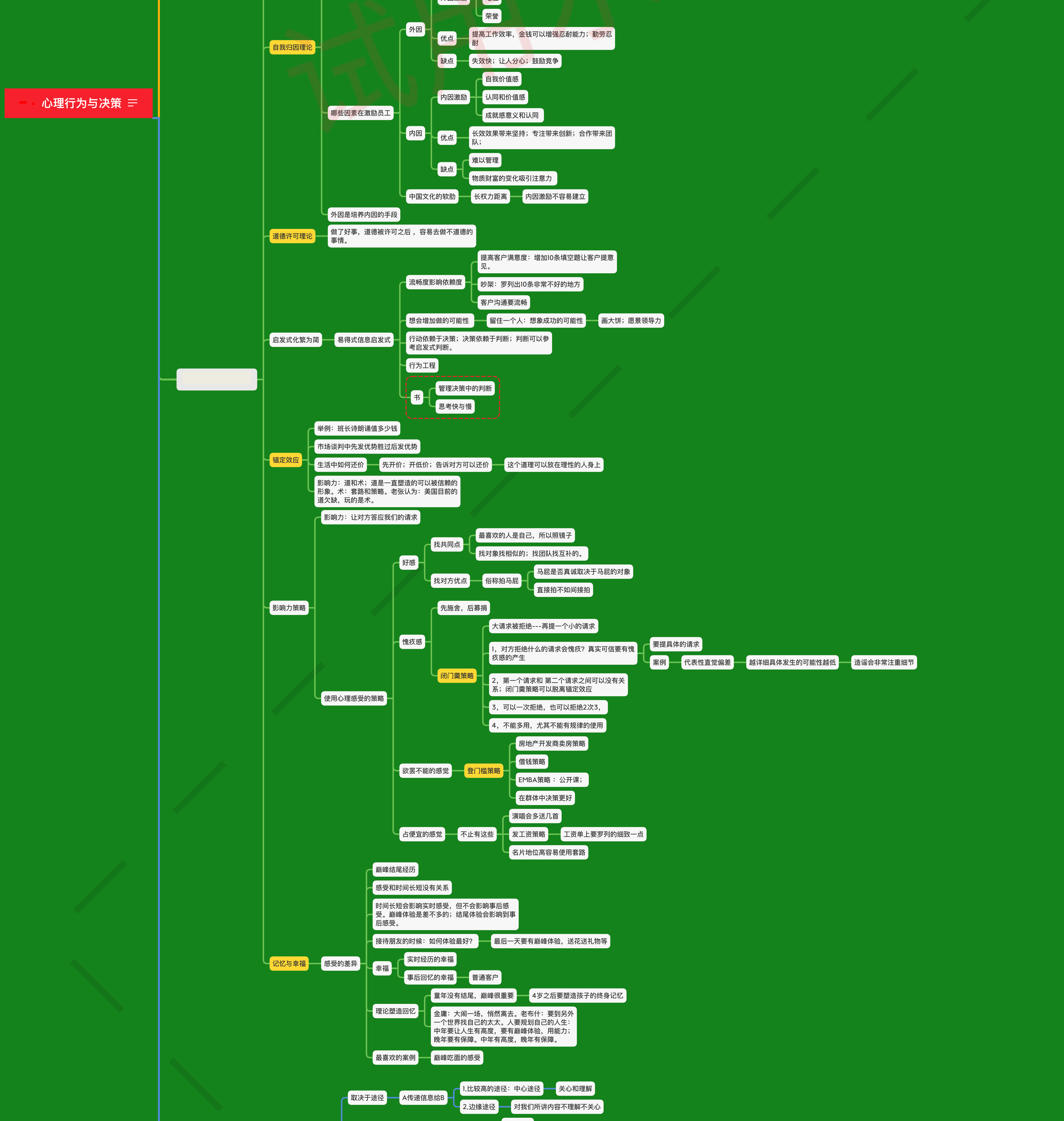 《心理行为与决策》-思维导图_02.png